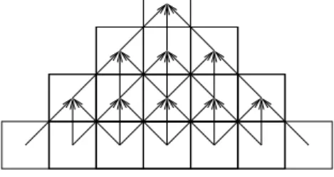 Fig. 1 Dependences diagram representing a block of states evolution as a light-cone.