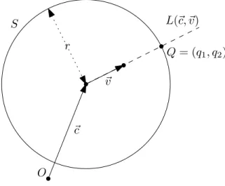 Fig. 2. Given points Q, Q 0 a unique circle can be determined. It is formed by the new positions of the drones (depicted as squares) in such a way that the point Q 0 lies on its perimeter.
