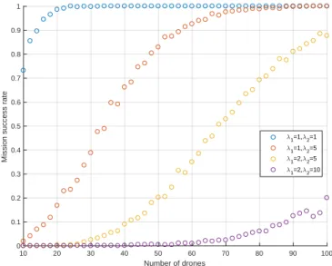 Fig. 8. Sample visualization capture of our ongoing simulation testbed using OMNeT++ [16], OS3 [21] and GNSSim [22], [23]