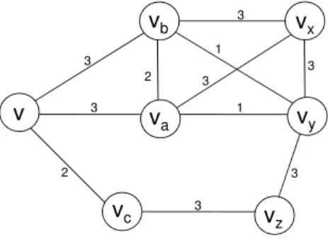 Fig. 1. Example of a network with links labelled with the bandwidth metric.