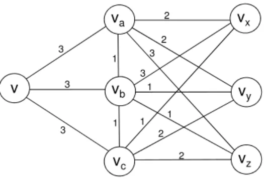 Fig. 2. A network with links labelled with the bandwidth metric.