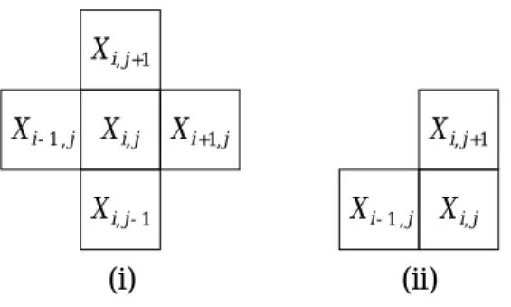Fig. 1 Local matching. (i) The general case. (ii) The NW-deterministic case.