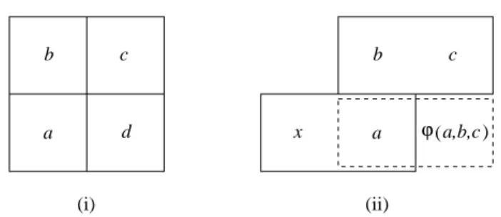 Fig. 2 (i) ' ( a b c ) = d . (ii) Equivalence between the two NW-deterministic notions.