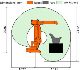 Figure 7 : Six-axis robot with the vertical cross-section of the workspace and the print scale of the part 