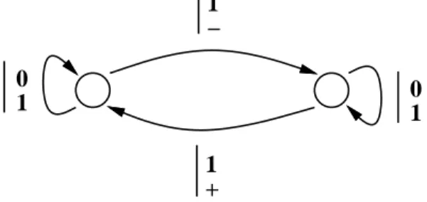 Figure 7: Reduced Dependence Graph for Example 6 (with direction vectors)