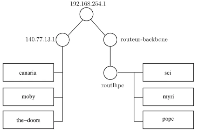 Figure 2: Structural topology: the initial tree in ENV .