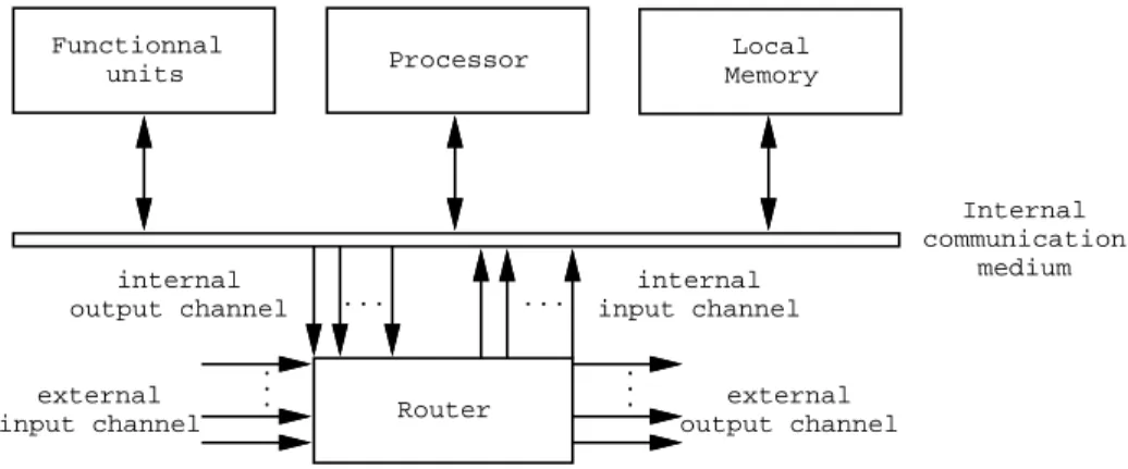 Figure 1: A generic node architecture.