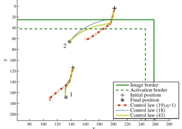 Fig. 2. Experiment 1: points trajectories in the image. At the beginning of the servo, Point 2 is out of the image