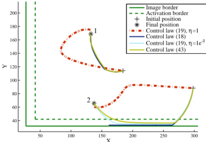 Fig. 3. Experiment 1: Comparison of the acceleration peaks when using control laws (17) on (a), (18) on (b), (19) with several tuning on graphs (c) to (e) (η = 1e −9 , 1e −3 and 1) and (43) on (f)