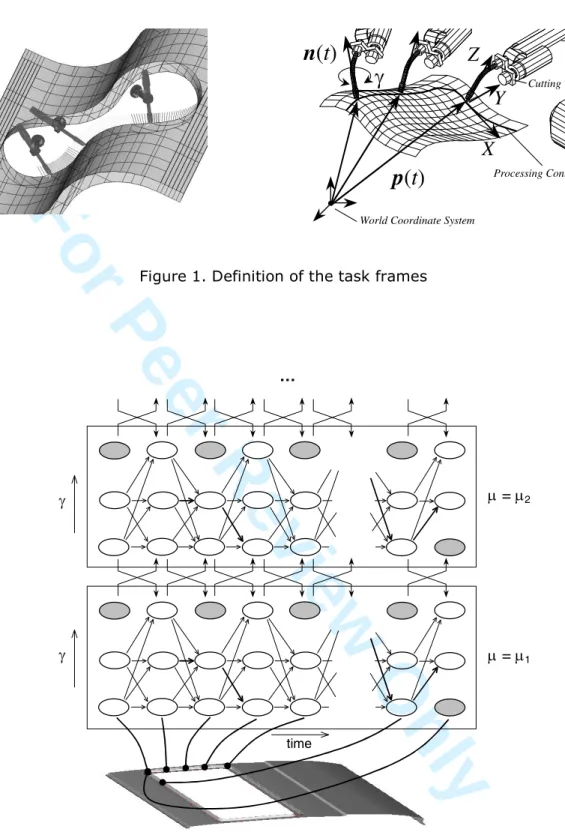 Figure 1. Definition of the task frames 
