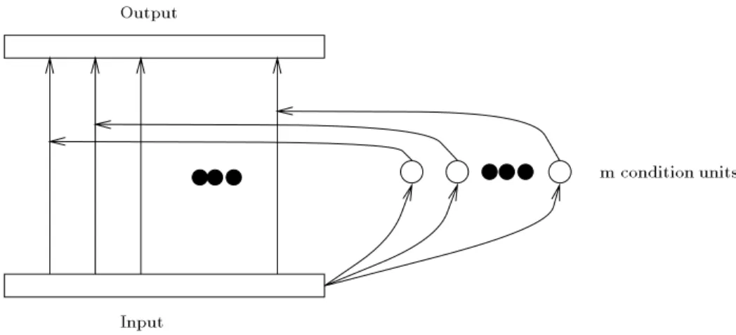 Figure 8: The RuleNet architecture