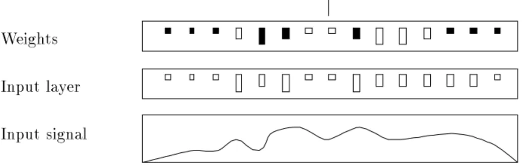 Figure 4: A weight-state vector. White and black rectangles represent positive and negative weights, respectively