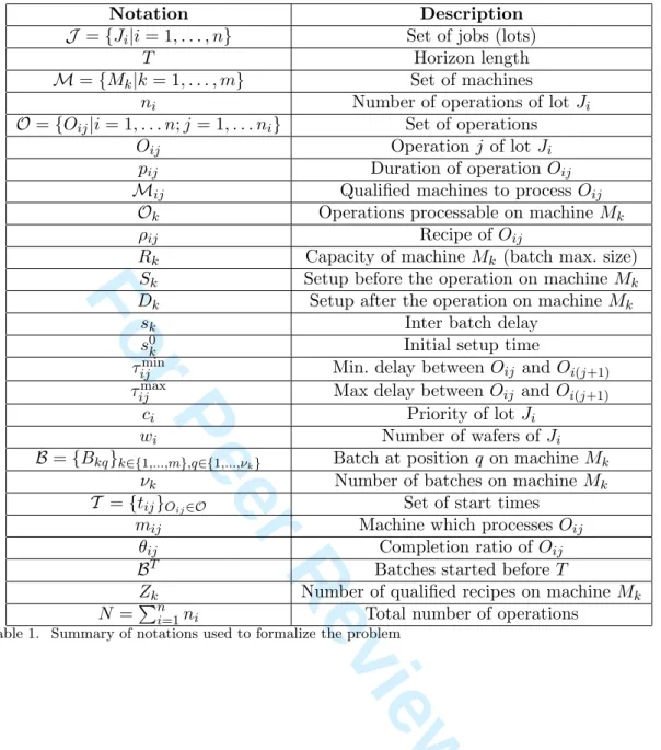 Table 1. Summary of notations used to formalize the problem