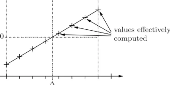 Figure 3: Example of segment symmetry.