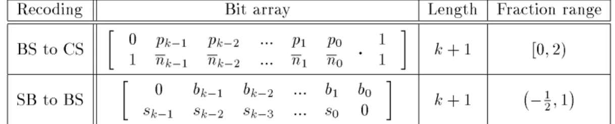 Table 5: In place recoding of redundant bit arrays