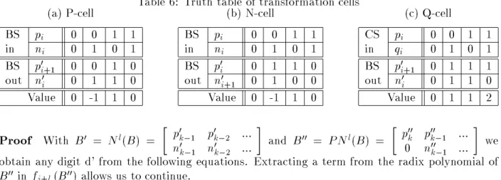 Table 6: Truth table of transformation cells (a) P-cell BS p i 0 0 1 1 in n i 0 1 0 1 BS p 0 i+1 0 0 1 0 out n 0i 0 1 1 0 Value 0 -1 1 0 (b) N-cellBSpi 0 0 1 1inni0 1 0 1BSp0i0 1 1 0outn0i+10 1 0 0Value 0 -1 1 0 (c) Q-cellCSpi 0 0 1 1inqi0 1 0 1BSp0i+10 1 