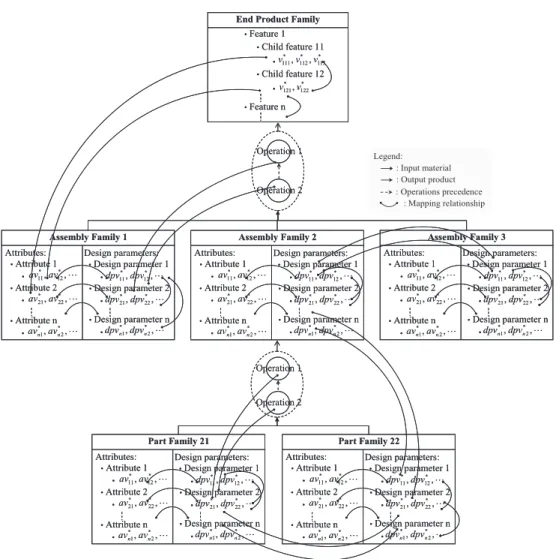 Figure 5. GBoFMO representation.