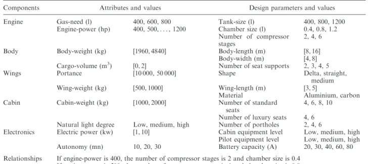 Table 2. Design view of the light passenger aircraft family.