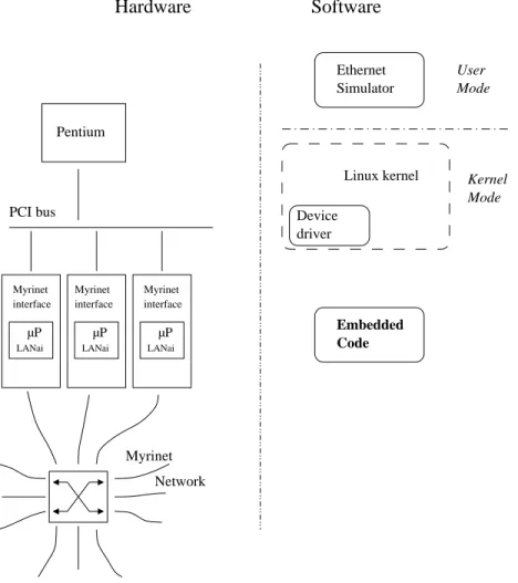 Figure 1: General architecture