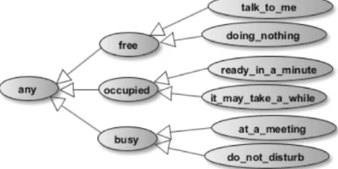 Figure 3: KRAMER availability taxonomy (source [1]) 