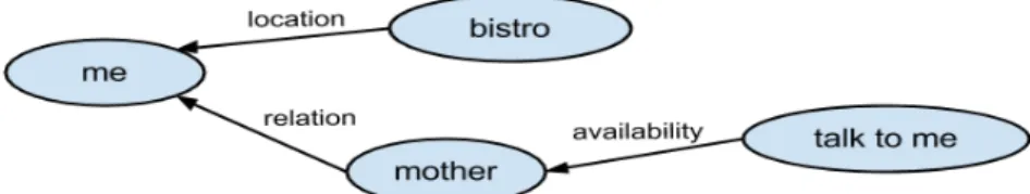 Figure 4: Kramer sample situation concept (source [1]) 