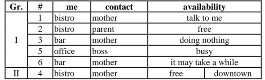 Table 2: Kramer semantic grouping (source [1]) 