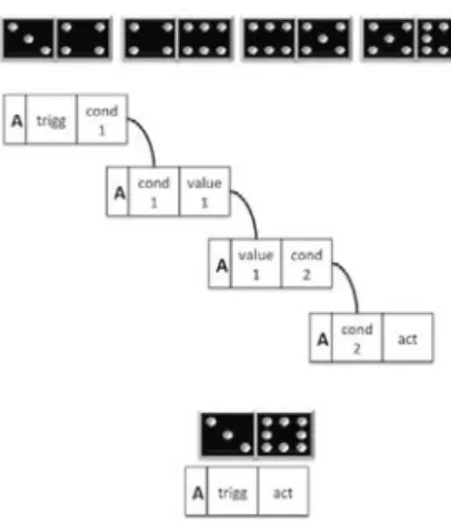 Figure 1: Domino decision sequence 