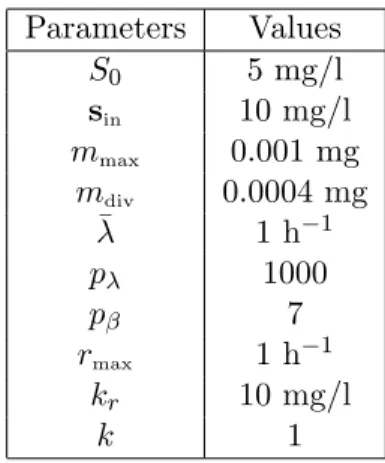 Table 1: Simulation parameters.
