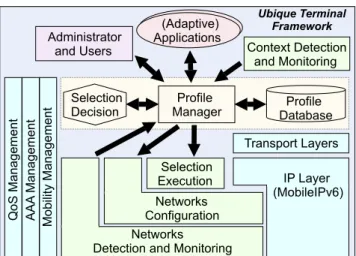 Fig. 1 shows the envisaged terminal architecture, its internal components and the possible interactions amongst them