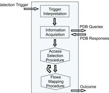 Fig. 2. Selection Decision Algorithm
