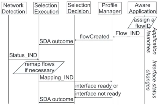 Fig. 5. Two common use-cases