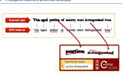 Figure 4.4. Schéma expliquant le fonctionnement de reCAPTCHA d’après https://www.google.com/recaptcha
