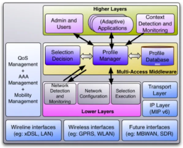 Figure 1: Ubique architecture