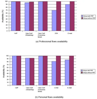 Figure 7: Fleet power consumption