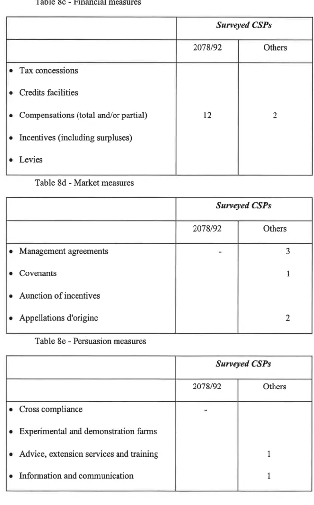 Table  8c -  Financial  measures