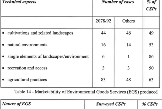 Table  13  - Technical  aspects  of  the CS measures