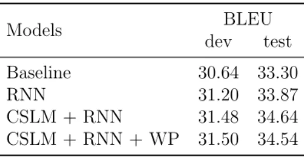 Table 4.1 – BLEU scores computed on the development and test sets using different combinations of approaches