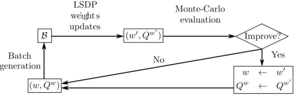 Figure 3: Schematic representation of the LSDP algorithm.