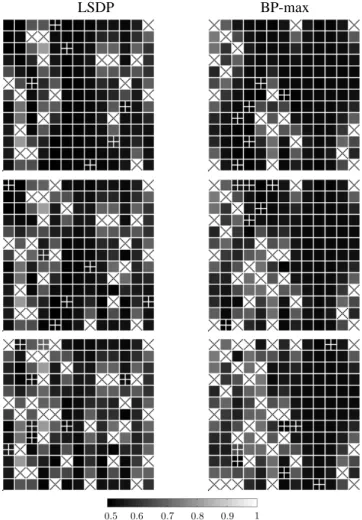 Figure 10: Locations of sampled quadrats and max-marginal values for LSDP (left column) and BP-max (right column) policies