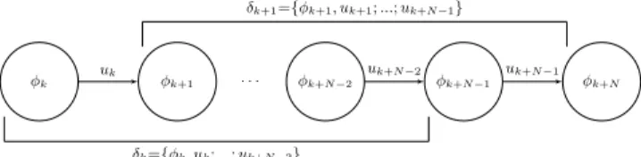 Fig. 1. Complex matched filters of M-CPFSK modulation