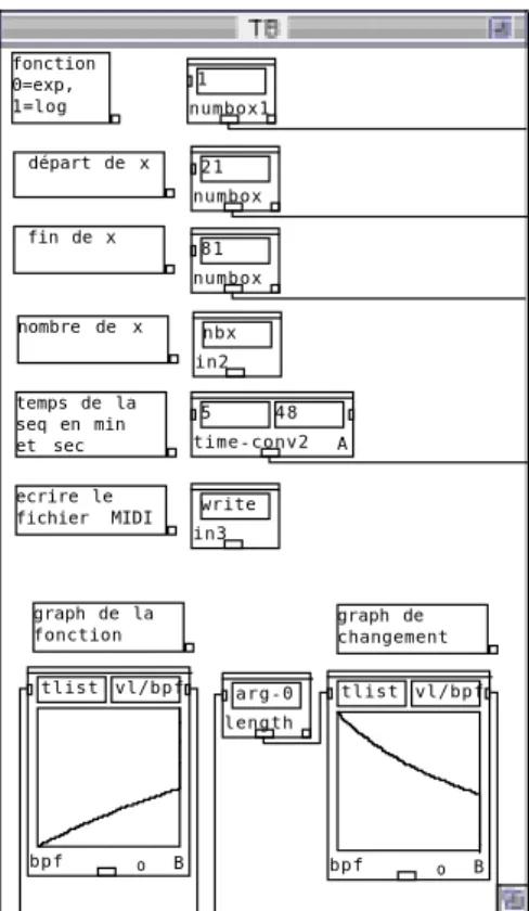 Fig. 2 Réglages des paramètres pour les variations des durées. 