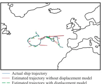 Fig. 3. Examples of estimated trajectory with and without the displacement model.