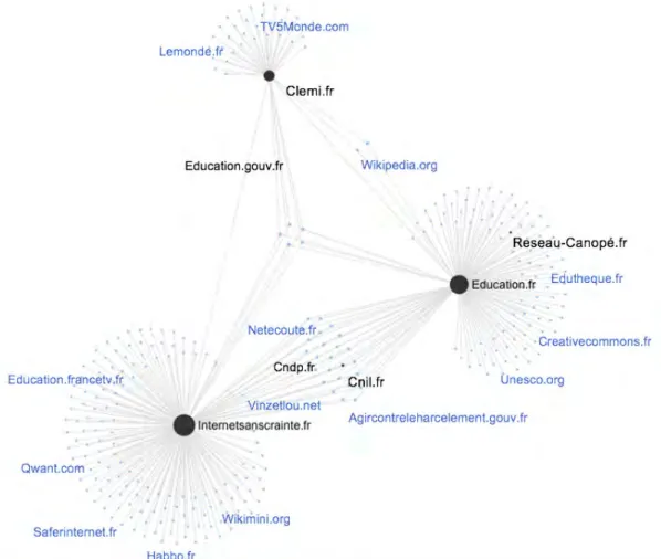 Figure 1 : Cartographie des sites consultés par les enseignants 