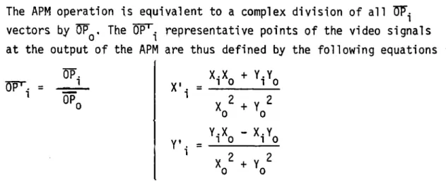Figure 7  :  The approximate Discrète Fourier Transformer. 
