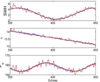 Table 1. Parameter biases and STDs on synthetic data (500 echoes). SWH (cm) τ (cm) P u Bias ULS 3.18 1.11 -0.01 SBMC -0.02 -0.13 -0.19 STD ULS 44.7 6.1 1.91 SBMC 5.74 1.8 0.52