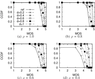 Fig. 4. Sum QoE comparison.