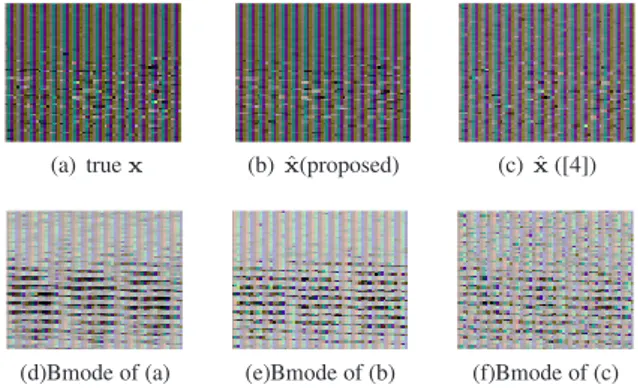 Fig. 1 shows the images estimated by the proposed method and the method of [4]. Note that the method of [4] requires to estimate the PSF in a preprocessing step using the algorithm of [6] and that it was shown to provide better deconvolution results than t