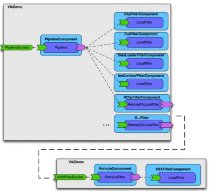 Illustration 14: the figure illustrates both a remote processing unit domain and the global processing  service domain
