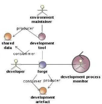 Illustration 18: Collaborative development: 