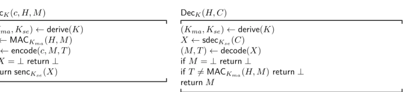 Table 5: MAC-then-Encode-then-Encrypt Scheme for TLS Enc K ( c, H, M ) ( K ma , K se ) ← derive ( K ) T ← MAC K ma ( H, M ) X ← encode ( c, M, T ) if X = ⊥ return ⊥ return senc K se ( X ) Dec K ( H, C )(Kma, Kse) ← derive ( K )X←sdecKse(C)(M, T)←decode(X)i